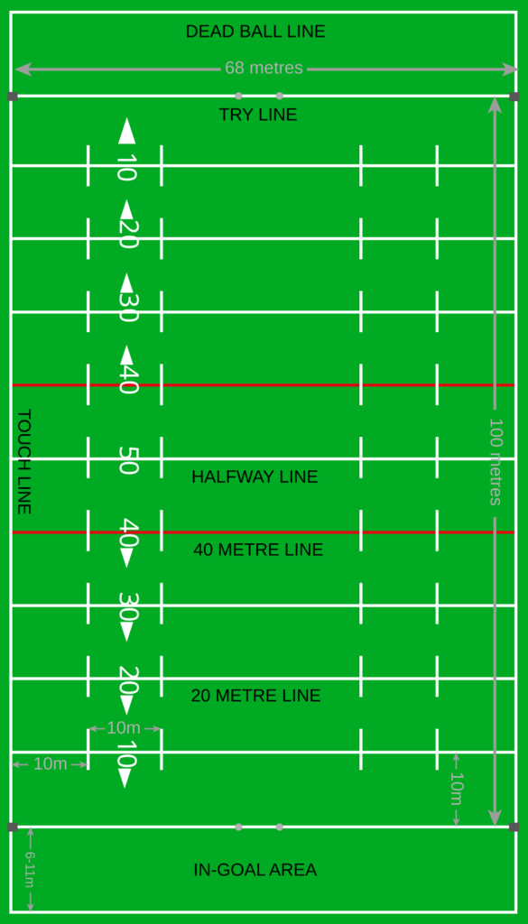 Rugby Game and Rules ground